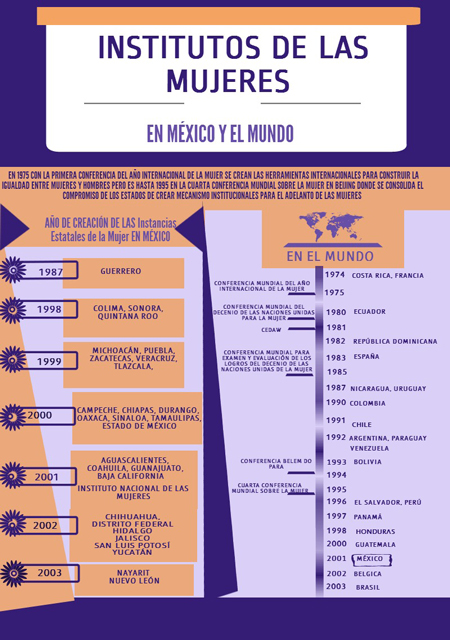 institutosdelasmujeres